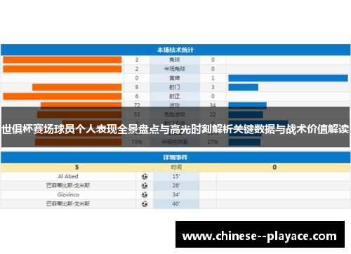 世俱杯赛场球员个人表现全景盘点与高光时刻解析关键数据与战术价值解读 世俱杯赛场球员个人表现全景盘点与高光时刻解析关键数据与战术价值解读